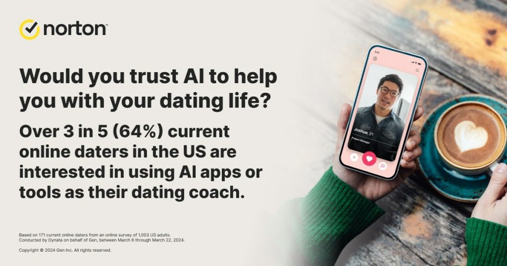 Norton Releases Study on AI & Online Dating Acceptance